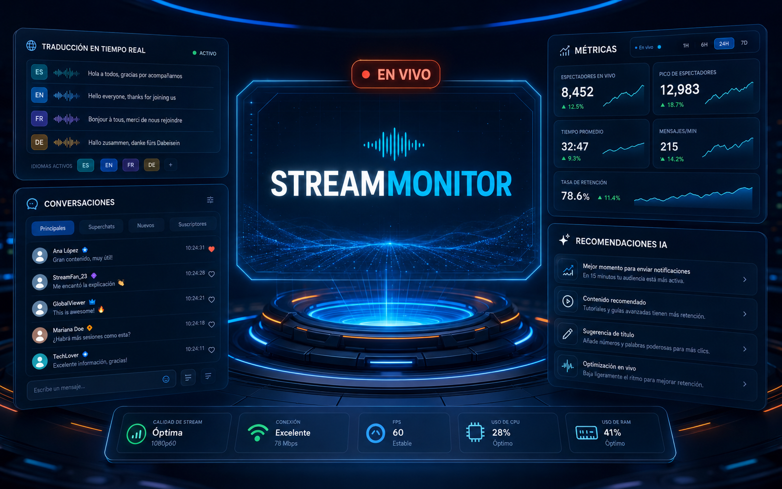 Representación tecnológica de StreamMonitor con traducción, conversaciones, métricas y recomendaciones inteligentes